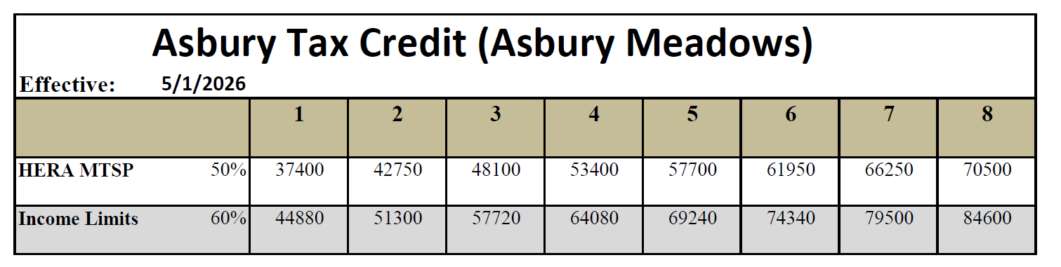 AM Income Limits 5-1-26